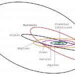 11 Orbitas de planetas del Sistema Solar
